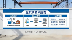 上蔡本地工厂讲解：说一遍公路压浆料和铁路压浆料的区别