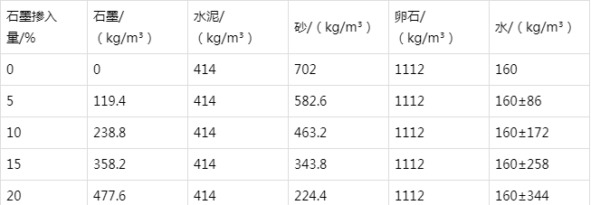 上蔡防静电水泥砂浆怎么做(附配比及施工方法)